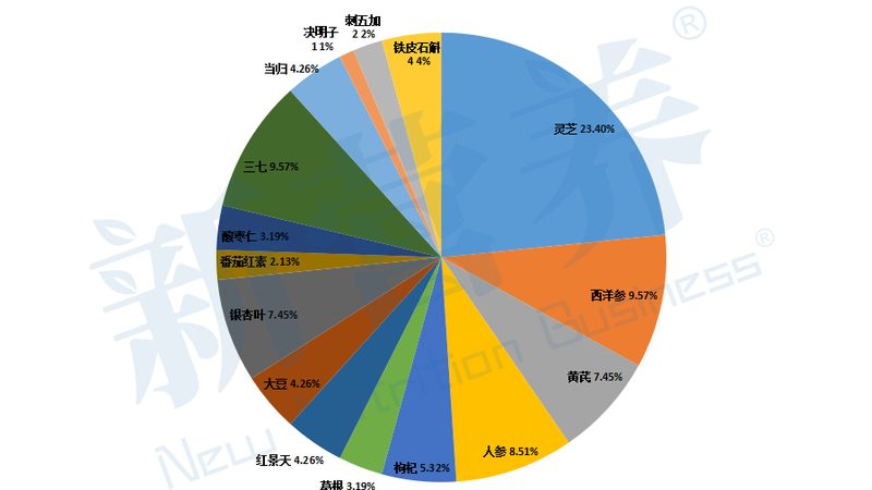 液体钙和碳酸钙哪个好