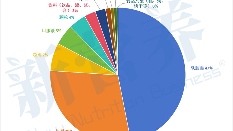 鱼油厂家直销代理条件