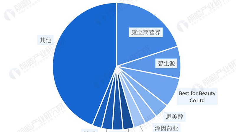 小批量定制膳食补充剂，这六个环节决定成败